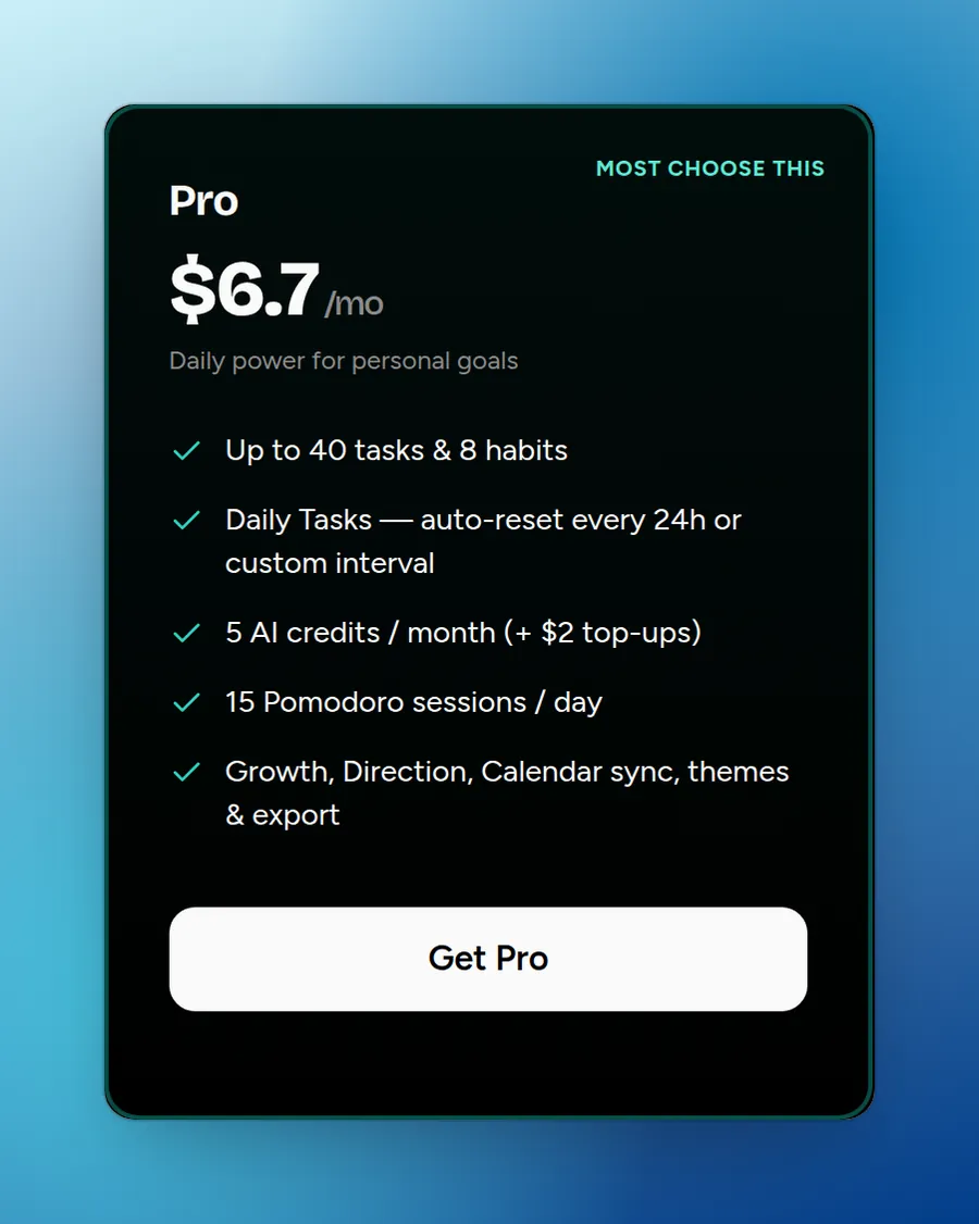 flo Pro plan card: up to 40 tasks and 8 habits, Daily Tasks, 5 AI credits a month and 15 Pomodoro sessions a day