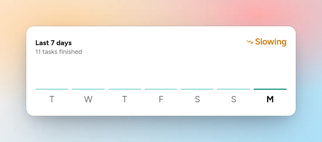 flo Last 7 days card: 11 tasks finished, trend Slowing